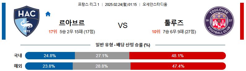 2월 24일 리그앙 4경기