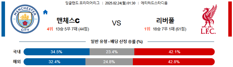 2월 24일 프리미어리그 1경기