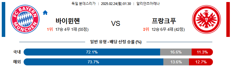 2월 24일 분데스리가 2경기