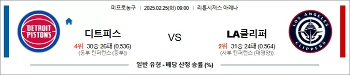 2월 25일 NBA 8경기