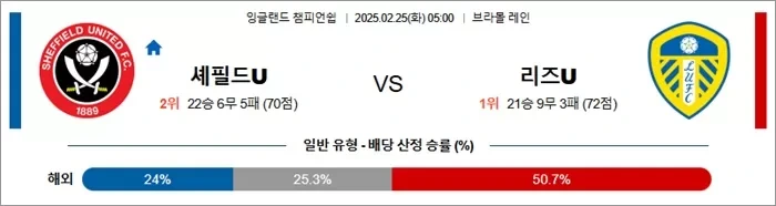 2월 25일 잉글랜드 챔피언쉽 셰필드U vs 리즈U