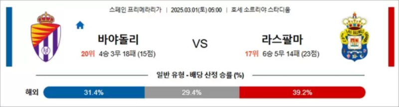 03월 01일 라리가 바야돌리 vs 라스팔마