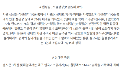 02일 02일 NBA 12경기