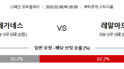 02월 06일 05시00 스페인 코파델레이 CD 레가네스 레알 마드리드