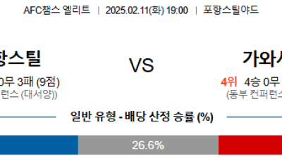 02일 11일 AFC 챔피언스리그 3경기