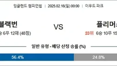 2월 16일 잉글랜드 챔피언쉽 7경기