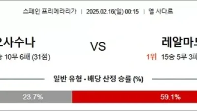 2월 16일 라리가 2경기