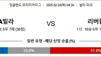 2월 20일 EPL A빌라 vs 리버풀