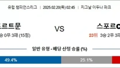 2월 20일 유럽 챔피언스리그 4경기