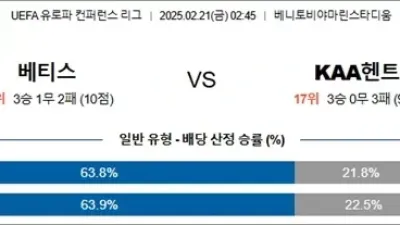 2월 21일 UEFA 유로파 컨퍼런스 리그 8경기