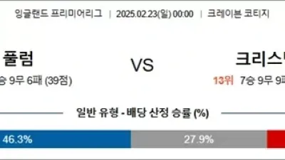 2월 23일 EPL 6경기