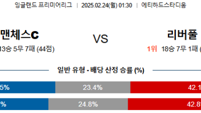 2월 24일 프리미어리그 1경기