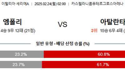 2월 24일 세리에A 2경기