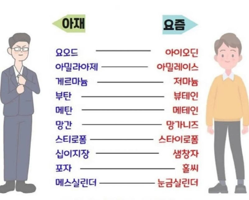 과학 용어에서 느껴지는 세대 차이..png