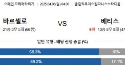 4월 6일 프리메라리가 바르셀로 vs 베티스