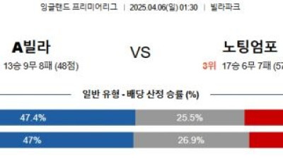 4월 6일 EPL A빌라 vs 노팅엄포