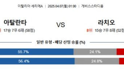 4월 7일 세리에A 2경기