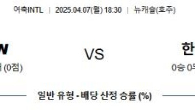 4월 7일 여축INTL 호주W vs 한국W
