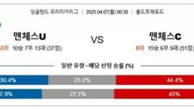 4월 07일 EPL 맨체스U vs 맨체스C