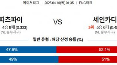4월 10일 MLB 16경기