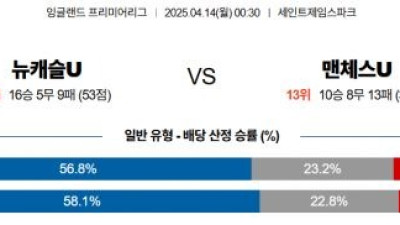4월 14일 EPL 뉴캐슬U vs 맨유