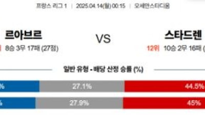 4월 14일 리그앙 2경기