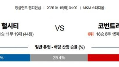 4월 15일 잉글랜드챔피언쉽 헐시티 vs 코번트리
