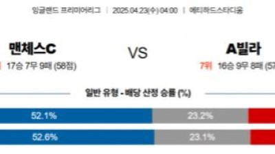 4월 22일 EPL 2경기