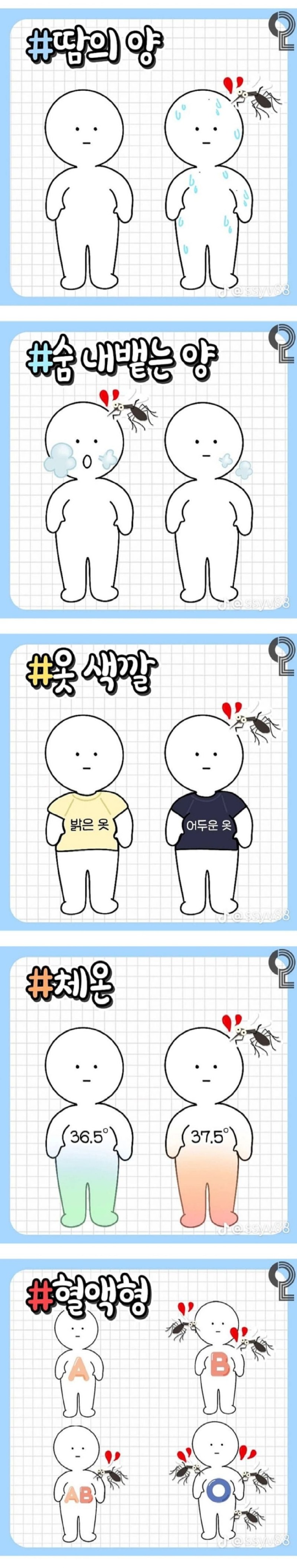 모기가 좋아하는 사람들.jpg