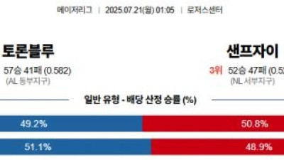 7월 21일 MLB 10경기