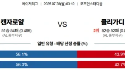 7월 28일 MLB 15경기