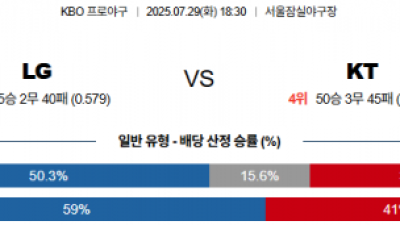 7월 29일 KBO 5경기