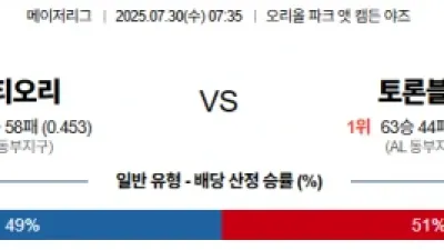 7월 30일 MLB 14경기