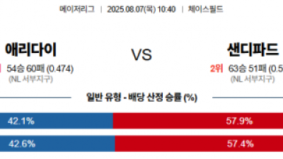 8월 7일 MLB 6경기