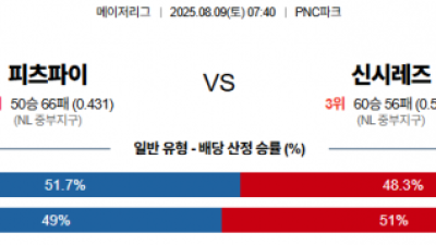 8월 9일 MLB 8경기