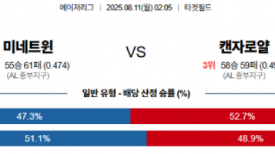 8월 11일 MLB 11경기