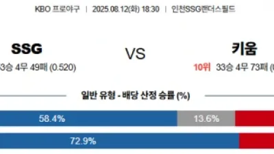 8월 12일 KBO 5경기