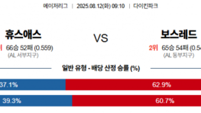 8월 12일 MLB 11경기