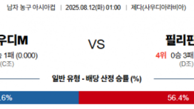 8월 12일 남자농구아시아컵 사우디 vs 필리핀