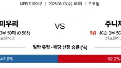 8월 13일 NPB 6경기
