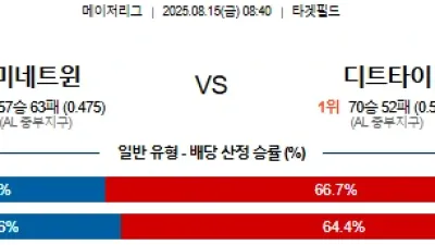 08월 15일 MLB 7경기