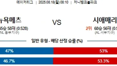 08월 18일 MLB 10경기