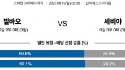 08월 18일 02:30 라리가 아틀레틱 빌바오 세비야 FC