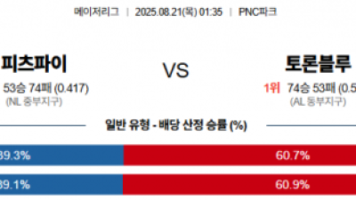 8월 21일 MLB 11경기