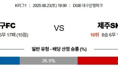 08월 23일 19:00 K리그 1 대구 FC 제주SKFC