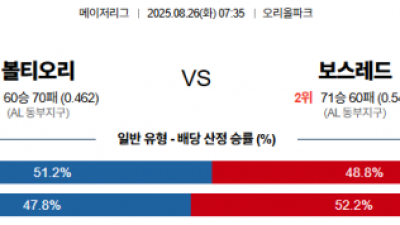 8월 26일 MLB 14경기