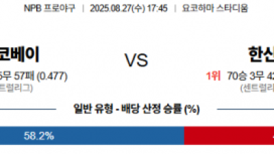 8월 27일 NPB 4경기