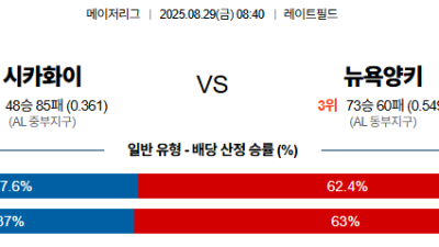 08월29일 MLB 8경기