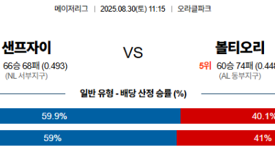 8월30일 MLB 15경기