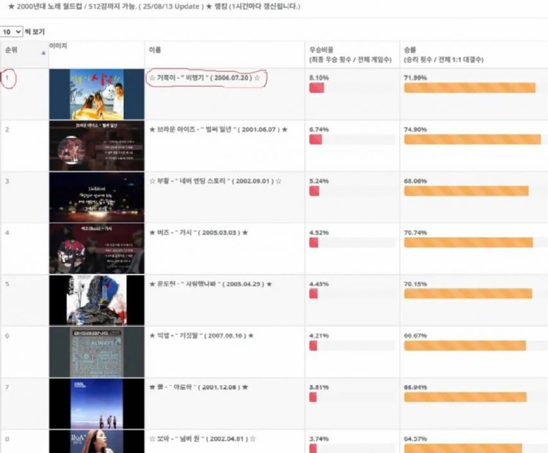 데뷔 5년 만에 처음으로 1위를 해본 가수.jpg